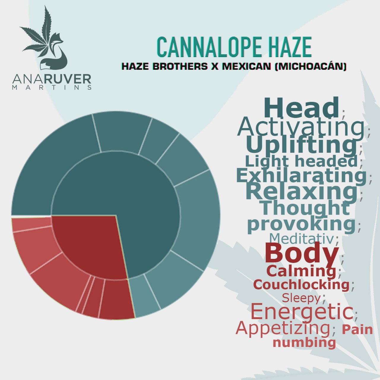 efeitos cannalope heze